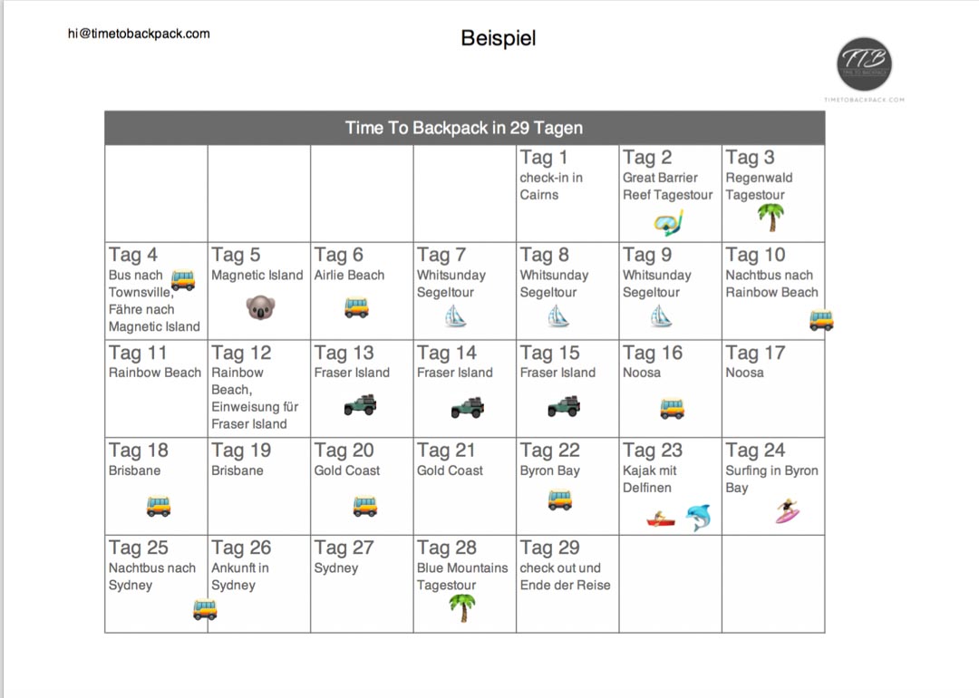 Cairns nach Sydney 29 Tage