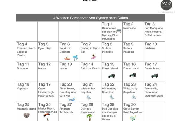 Sydney nach Cairns Camper Route